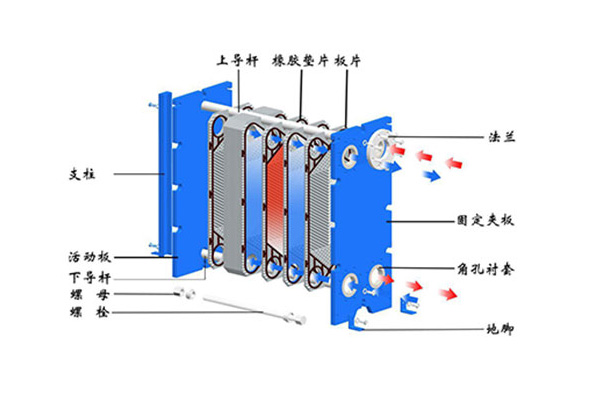板式換熱設(shè)備的價(jià)格因素有哪些影響？